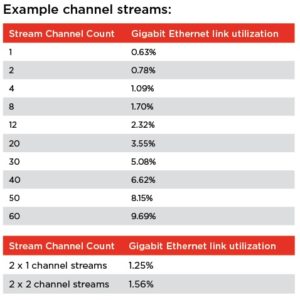 AVB_Streams_Channel_Count