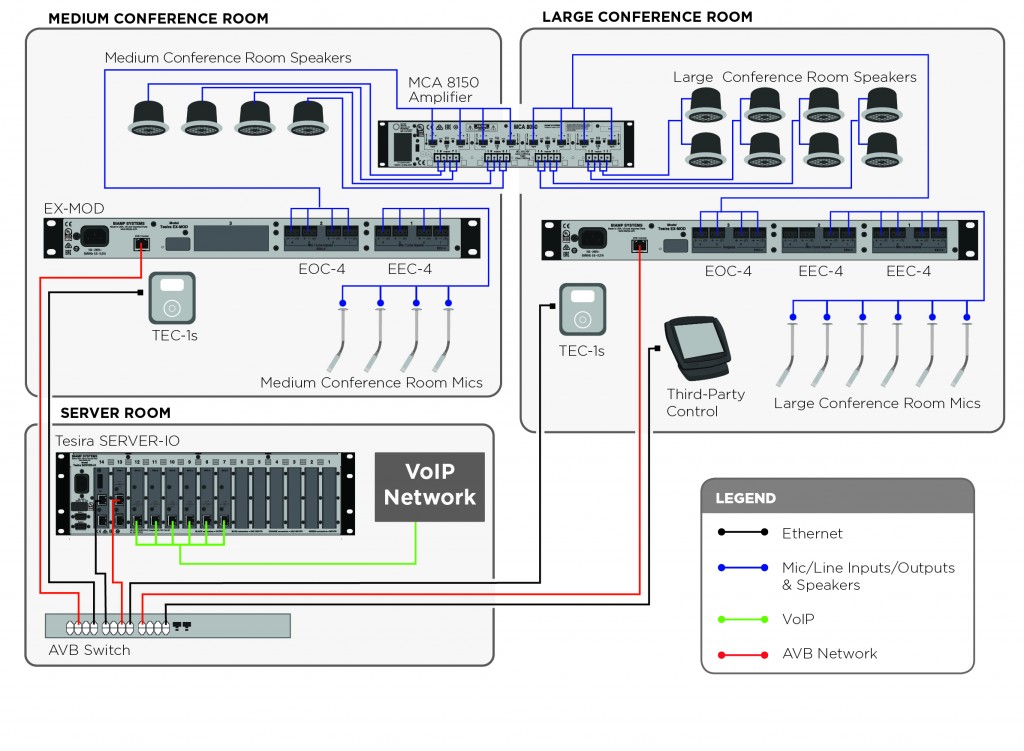 Here’s What a Corporate Campus Could Look Like with Tesira SERVER-IO ...