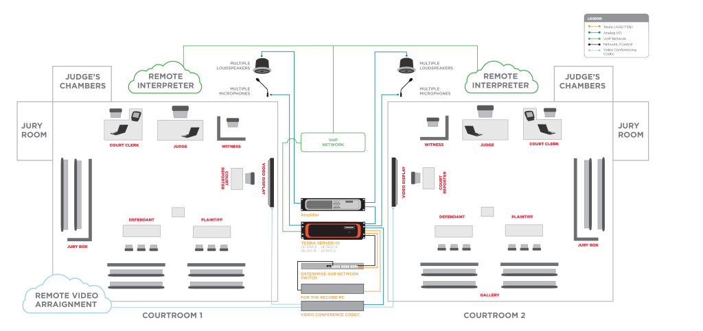 Here's What a Multiple Courtroom Facility Could Look Like with Tesira ...